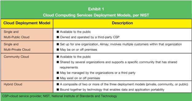 Managing the Impact of Cloud Computing